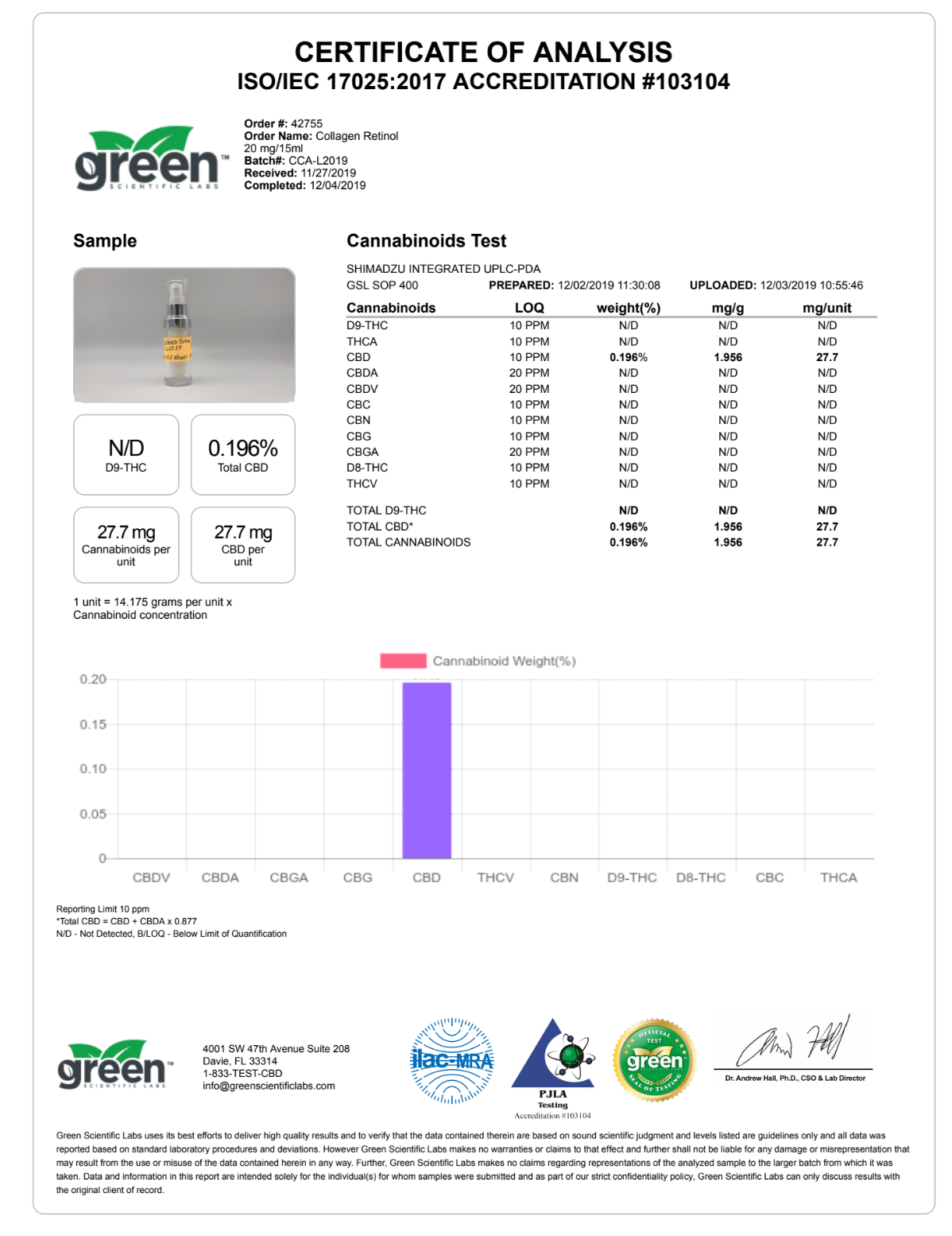 lumiére-santé-r-plus-lab-results