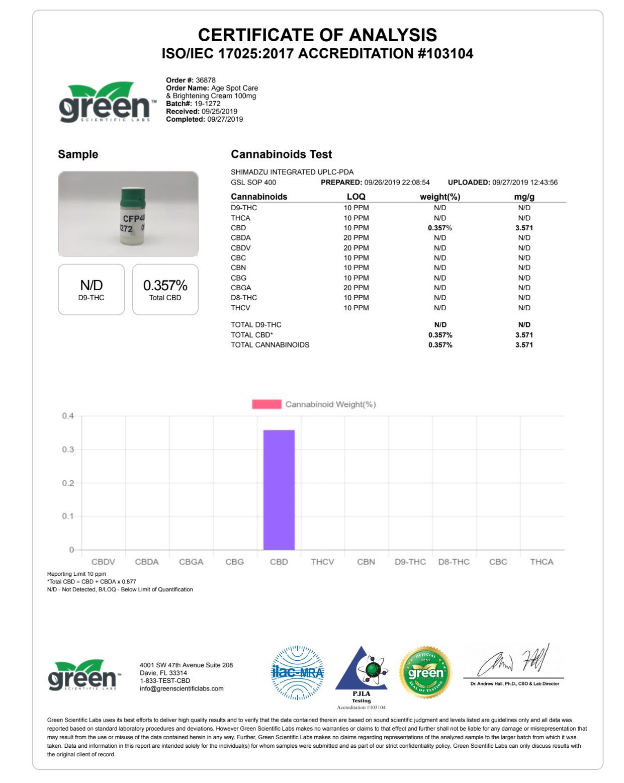 lumiére-santé-glow-lab-results